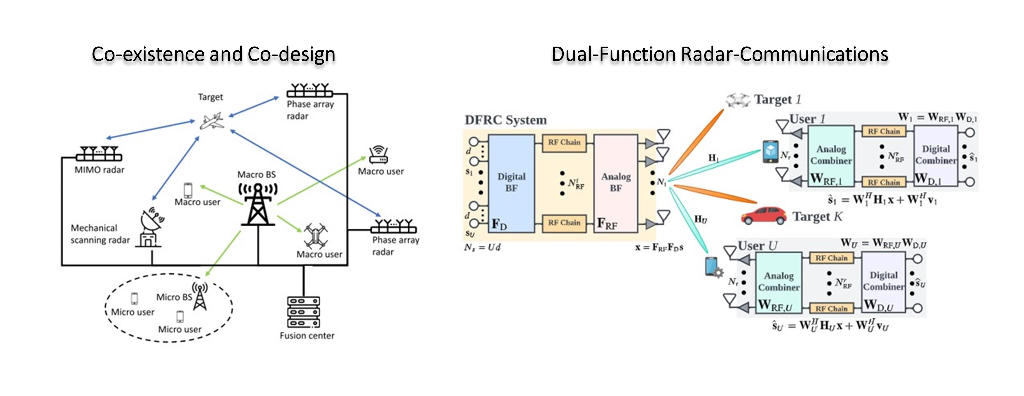 ISAC_system